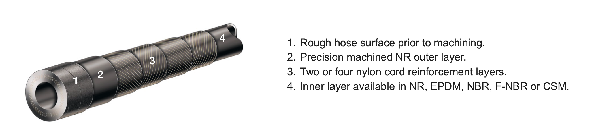 Dimensions image(s)