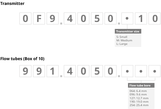 Ordering image