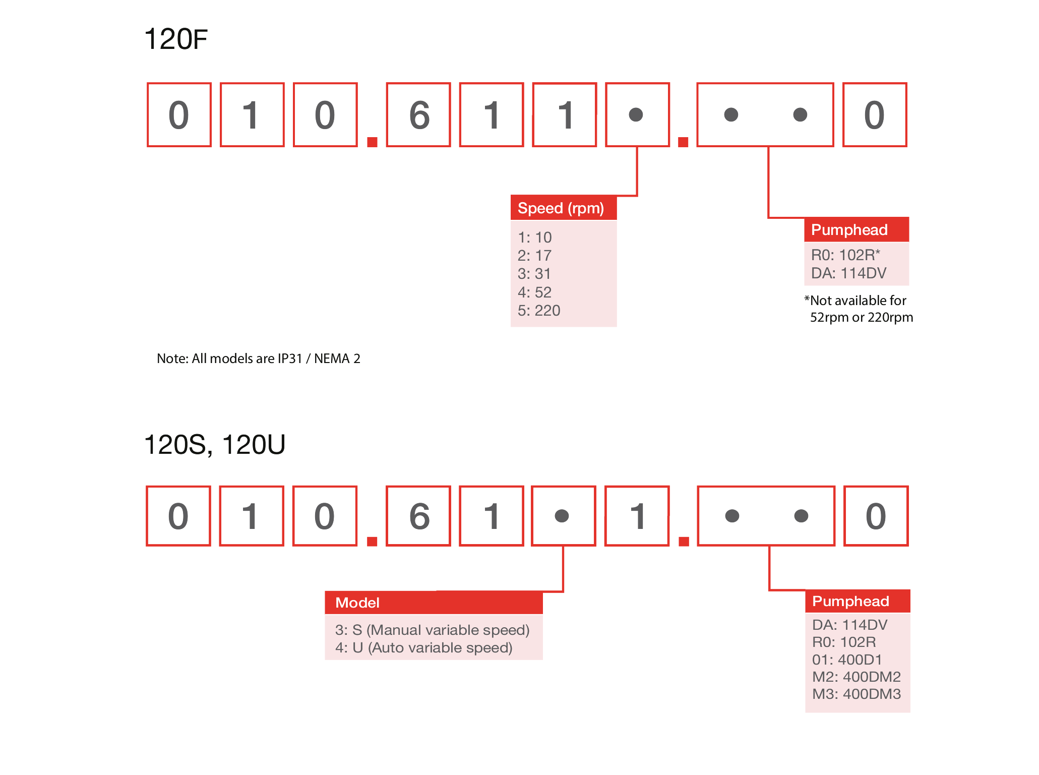 Ordering image