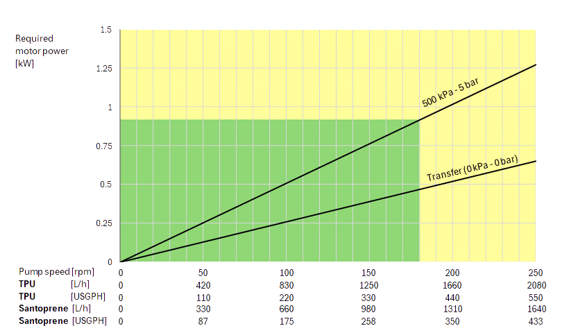 Performance charts