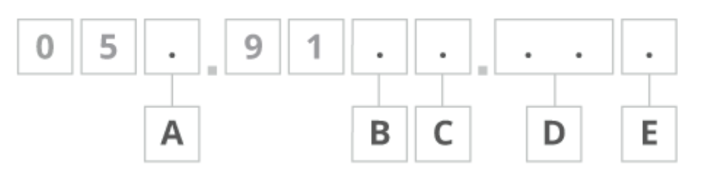 Ordering image