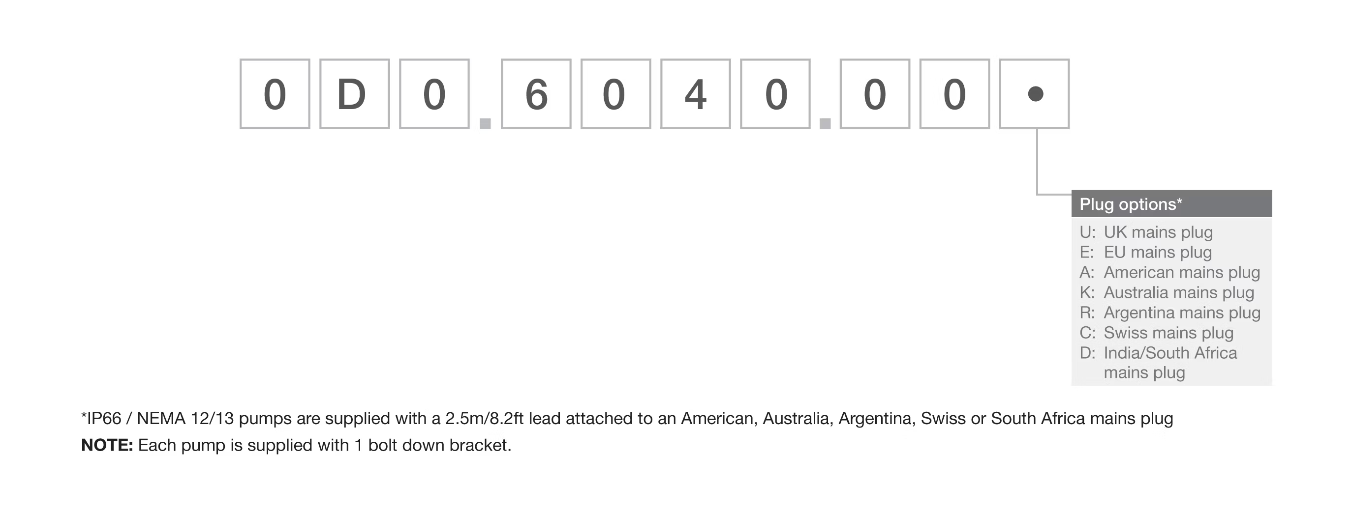 Ordering image